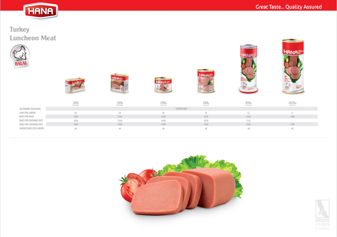 Turkey Luncheon Meat