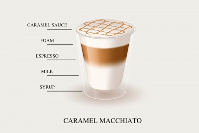 CAREMEL MACCHİATO