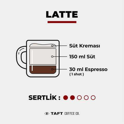 Latte