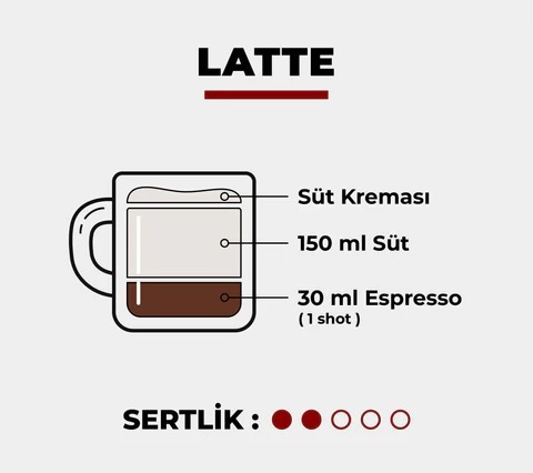 Latte